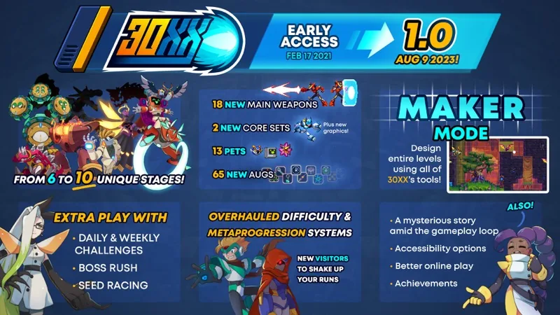 30XX screenshot 2